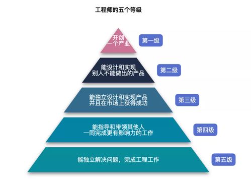 字節跳動發布2022年6大前端技術發展趨勢