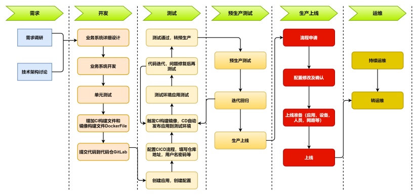 軟件開發周期全解析 如何借助迅捷畫圖提升開發效率