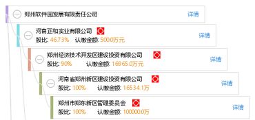 鄭州軟件園發(fā)展有限責(zé)任公司 驅(qū)動鄭州軟件開發(fā)產(chǎn)業(yè)創(chuàng)新升級