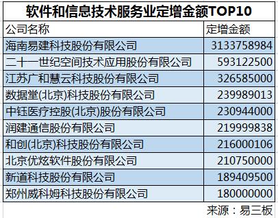 2016年十大吸金行業盤點 鄭州軟件開發異軍突起
