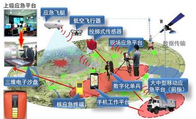 一張長(zhǎng)圖揭秘100個(gè)清華TOP實(shí)驗(yàn)室，你的實(shí)驗(yàn)室上榜了嗎？物聯(lián)網(wǎng)技術(shù)研發(fā)