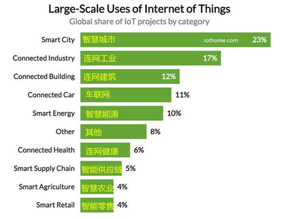 物聯(lián)網(wǎng)技術(shù)研發(fā)驅(qū)動(dòng)下的大數(shù)據(jù)市場(chǎng)前景分析