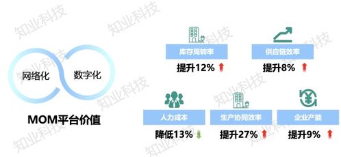 知業科技助力某大型集成電路企業MOM數字化工廠成功落地 物聯網技術研發的創新實踐