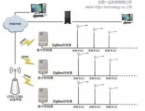 一丘科技發布智慧路燈物聯網解決方案，以創新技術賦能城市新基建