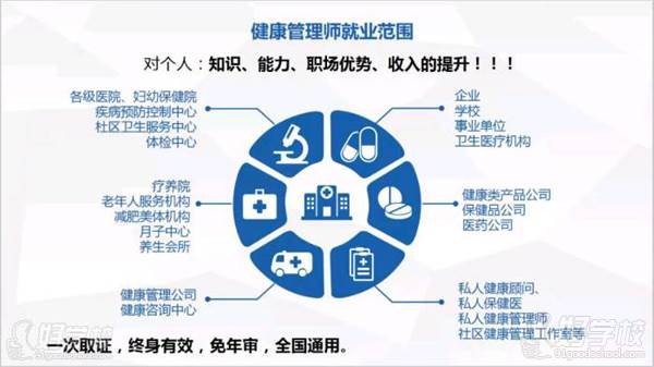 深圳高級健康管理師考證輔導(dǎo)培訓(xùn)班 健康咨詢服務(wù)與備考全指南