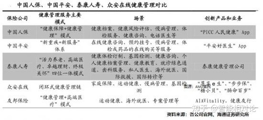 平安健康推出"家庭醫(yī)生會員制",HMO并非萬能鑰匙